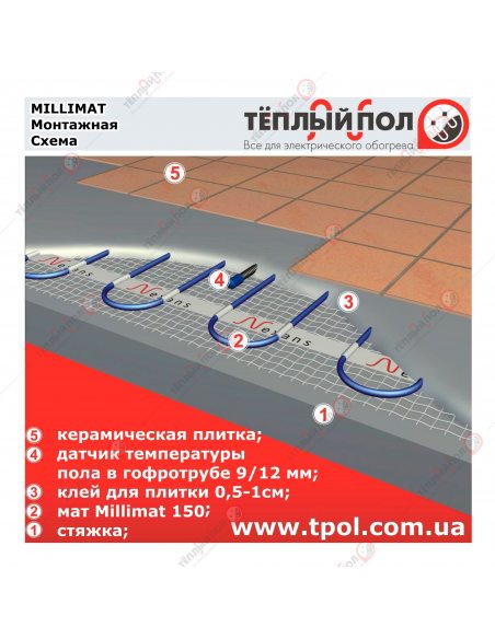 4,0 м² (4,0-4,9 м²) Millimat/150 600Вт 0.5х8м ☀☀☀ Теплый пол
